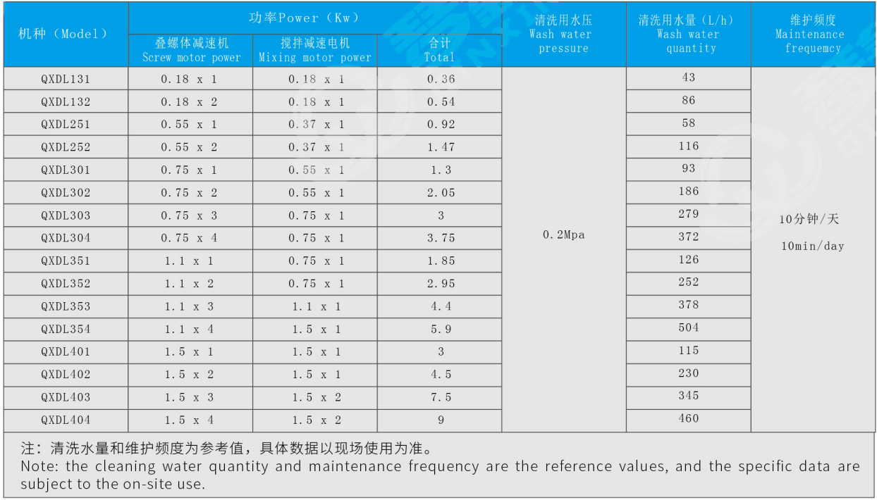 304疊螺污泥脫水機(jī)(圖2)