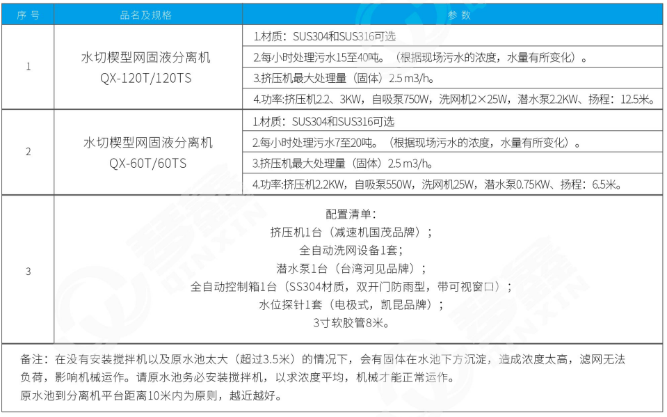 水切楔形固液分離機(jī)(圖1)