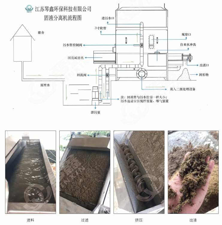 微濾固液分離機(jī)(圖1)